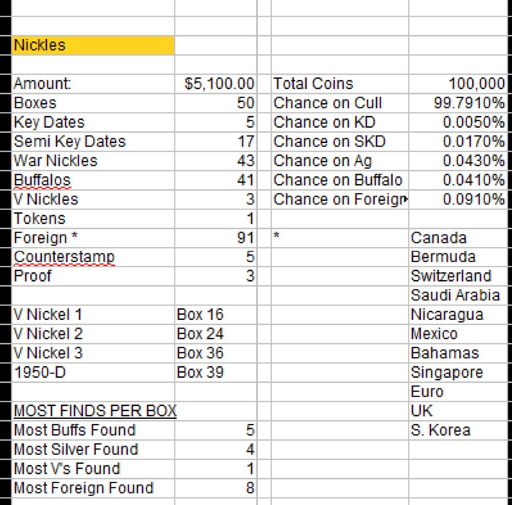 50-Nickel-Boxes-Searched:-A-Retrospective